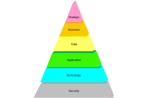 Solution Architecture