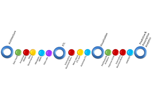 Technology Roadmap